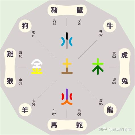 妤五行屬性|妤字的五行属性